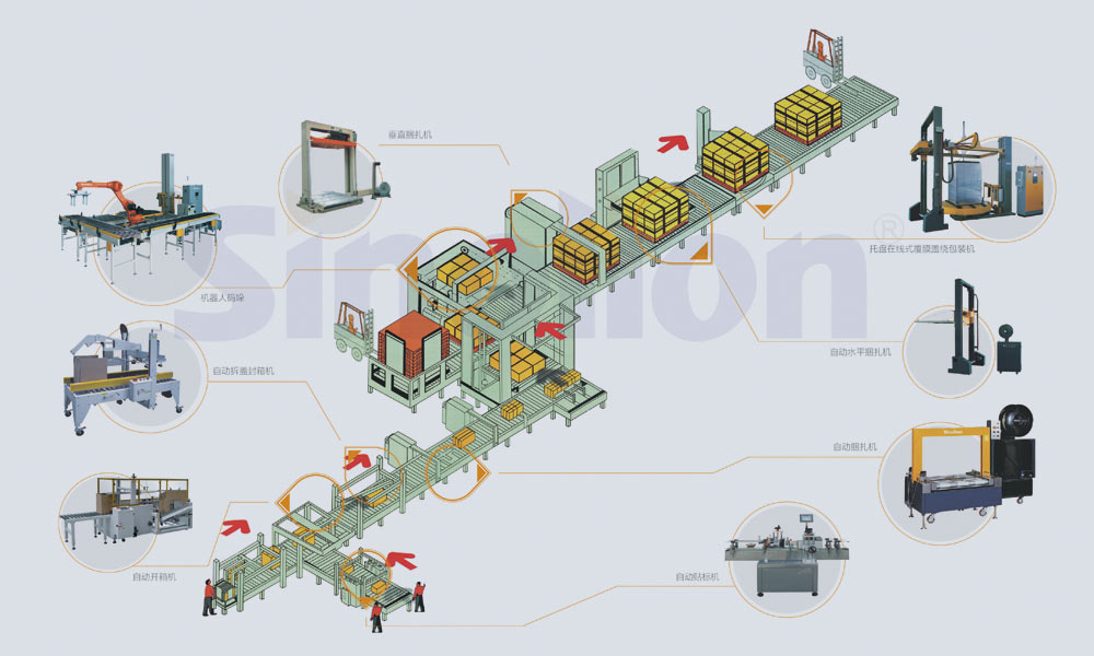 自動(dòng)化包裝流水線.jpg