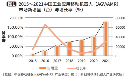 工業(yè)應(yīng)用移動機器人